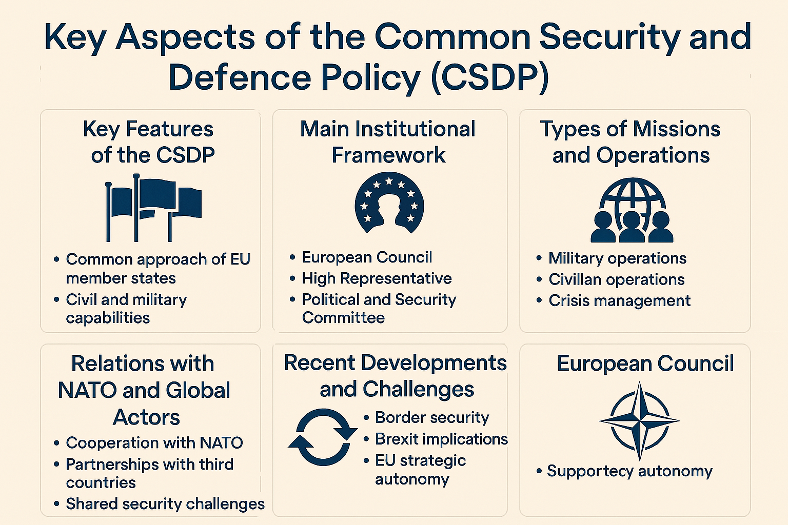 Discuss the Common Security of the European Union