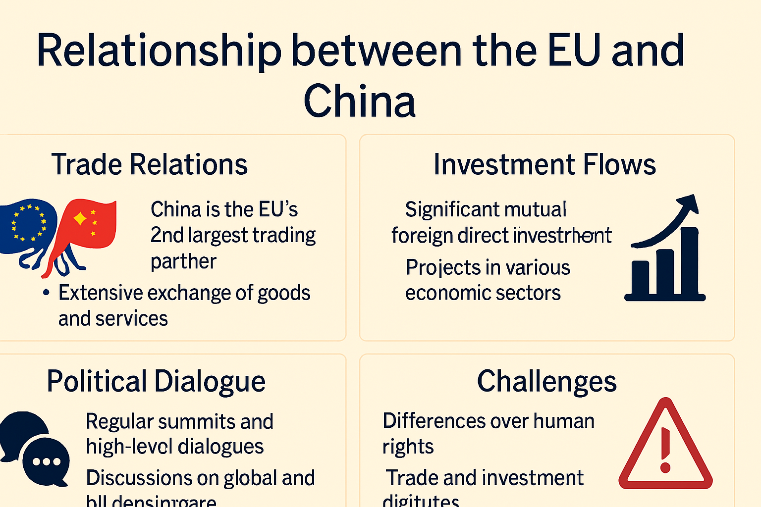 Relationship between the EU and China