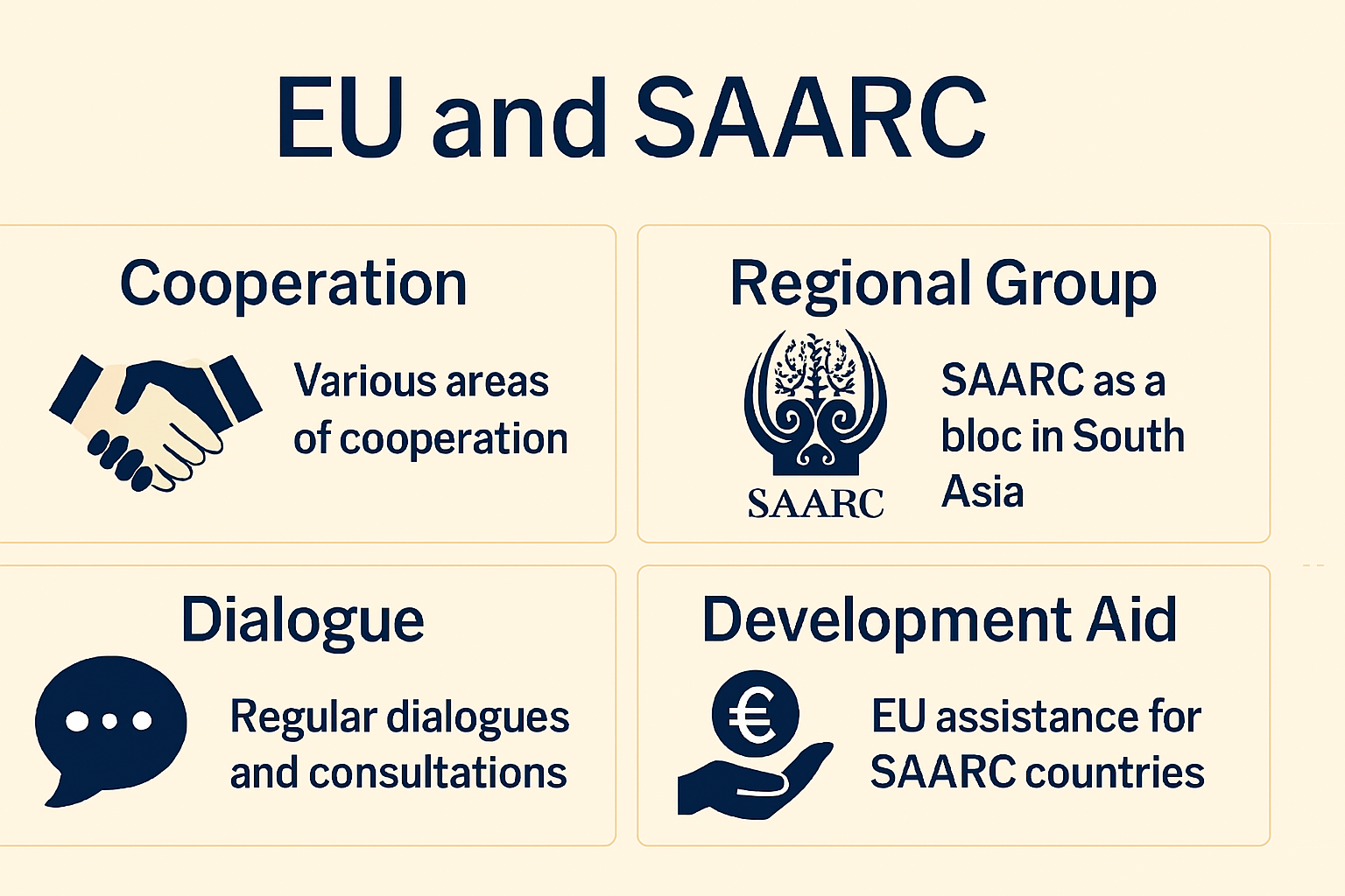 European-Union and SAARC
