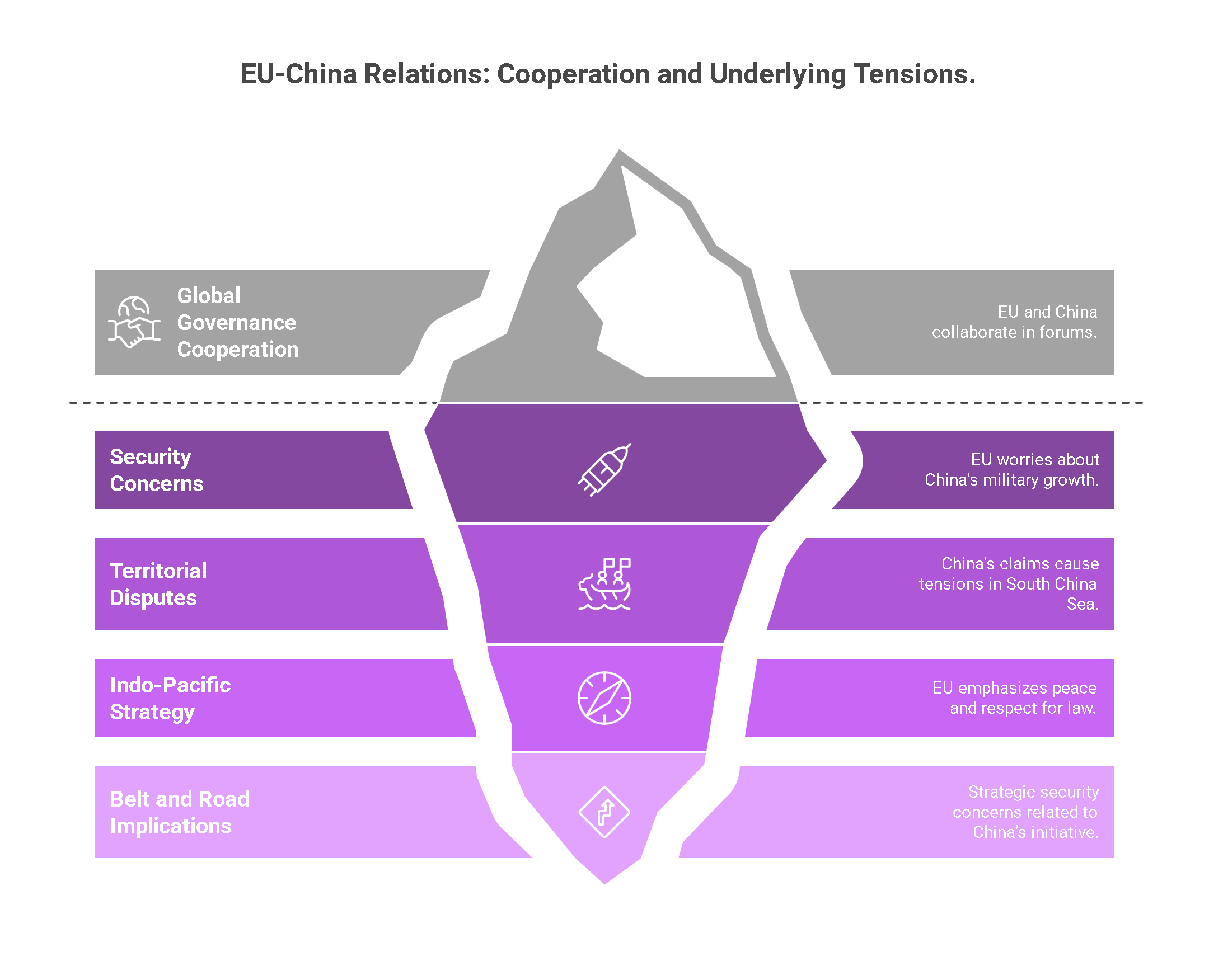 Nature of EU-China relation